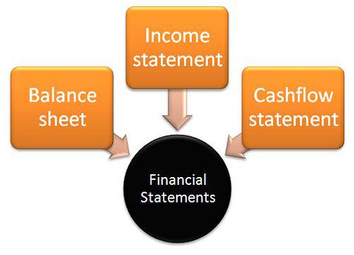 How to Read and Understand Financial Statements